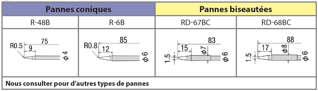 fer à souder topex 100w 273mm 